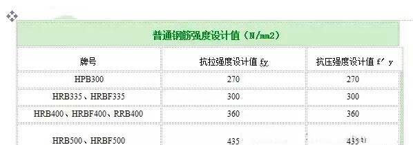 乌什加固公司分享如何计算植筋拉拔力？